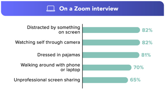 hiring manager pet peeves for a zoom interview