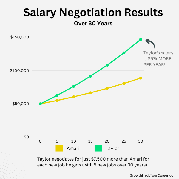 Salary Negotiation infographic