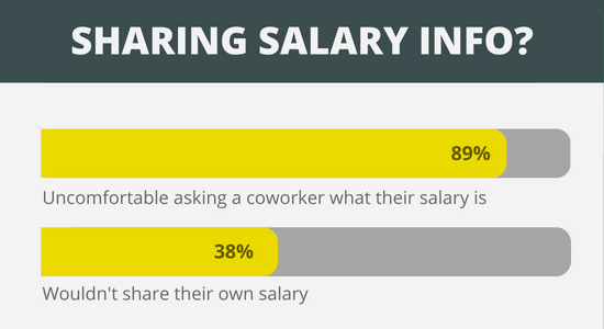 job seeker salary comparison infographic